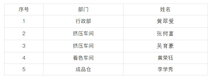 香蕉视频软件在线看免费网站第二季度优秀员工.png